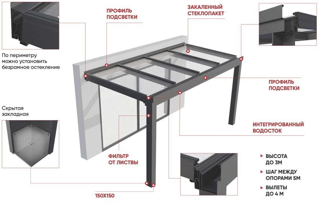 Стеклянная крыша Miro Roof Стеклянная крыша Miro Roof